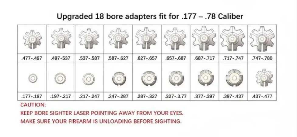 Universal Laser Bore Sighter Kit